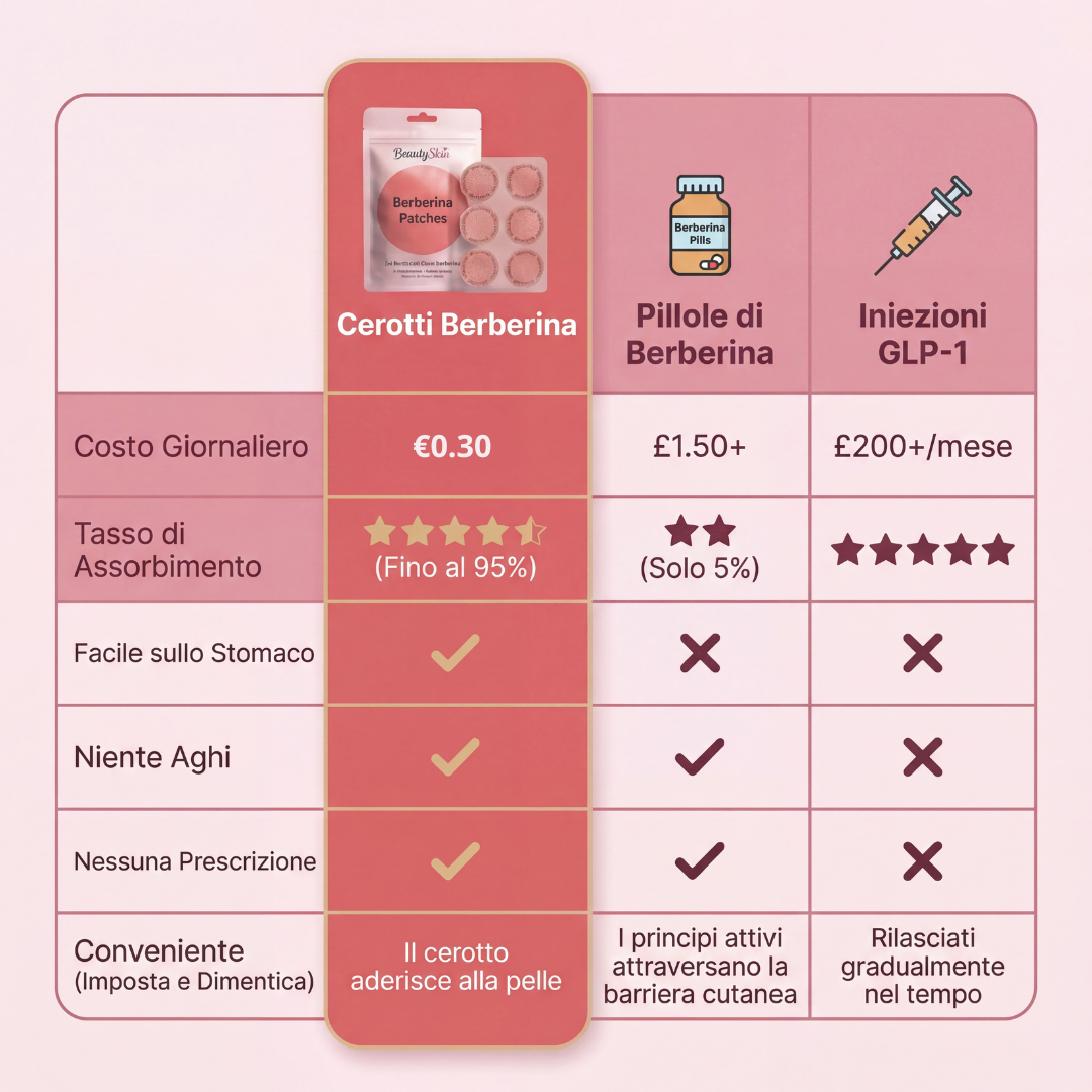 Cerotti Dimagrenti BeautySkin