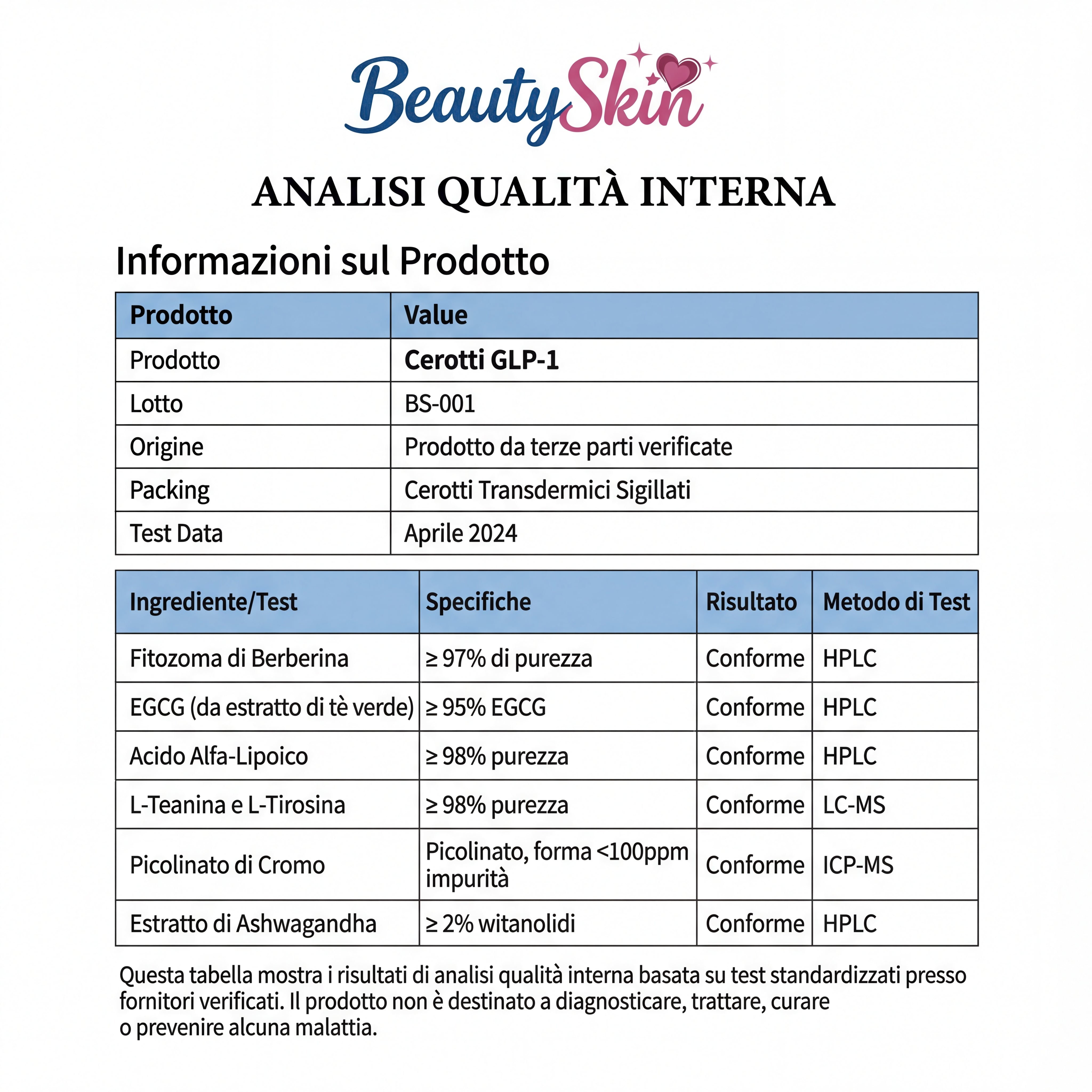 Cerotti Dimagrenti BeautySkin